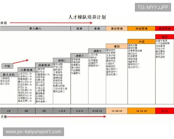 俱乐部サ完成人才梯队建设 理顺青训链条，人才梯队建设的培训体系